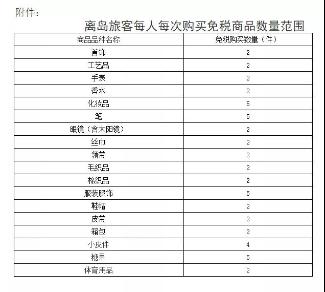 微信圖片定了！每人每年10萬元免稅購物額度，一起去海南買買買→