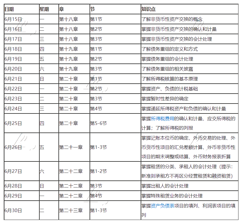 【跟上進(jìn)度】2020年注冊會(huì)計(jì)師6月（下）學(xué)習(xí)日歷來啦！