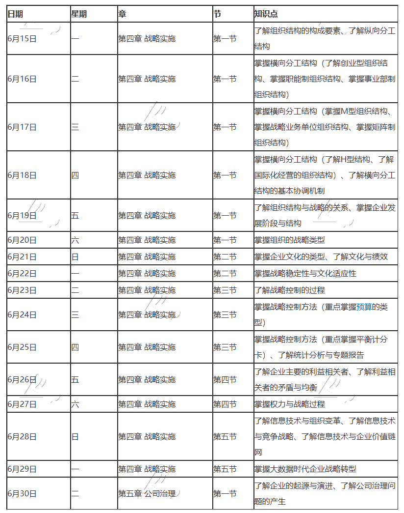 【跟上進(jìn)度】2020年注冊會(huì)計(jì)師6月（下）學(xué)習(xí)日歷來啦！