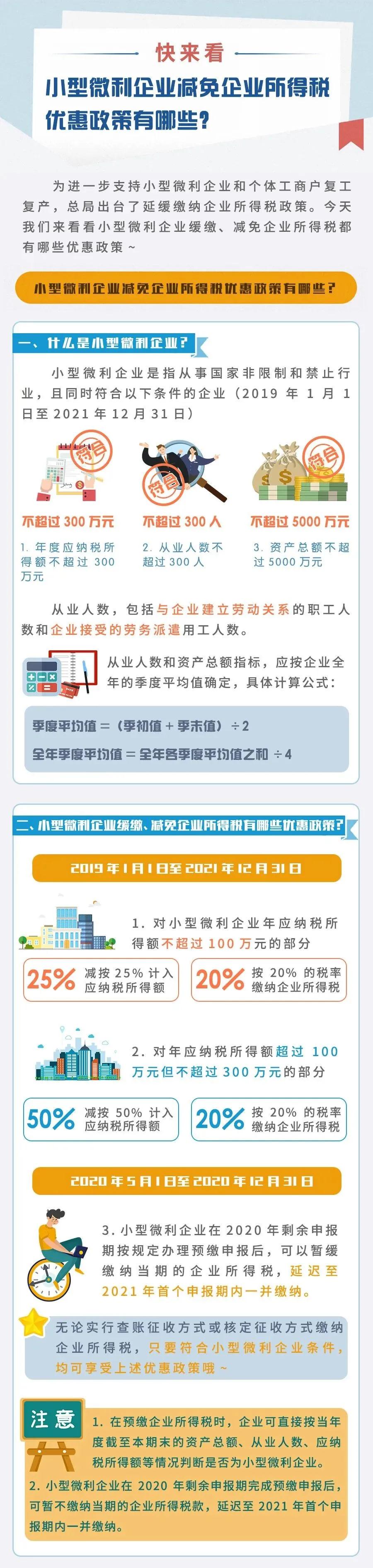 小型微利企業減免企業所得稅優惠政策有哪些？快來看！