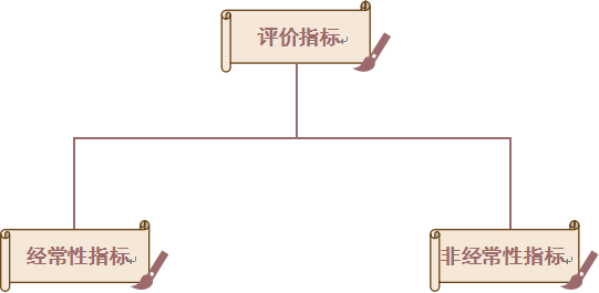 為什么企業都想要納稅信用等級A級？有什么好處？