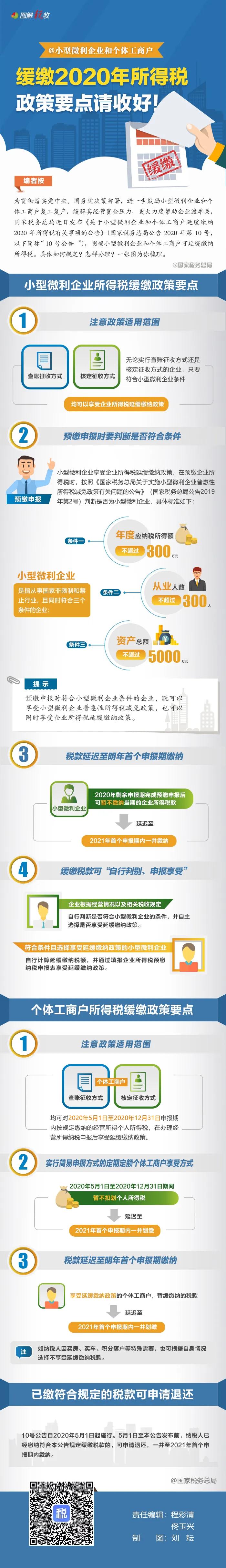 【關注提醒】延緩繳納所得稅的這項政策，注意要點還有這些！
