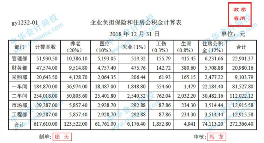 工業企業人工成本歸集與分配方法，不允許你還不會！