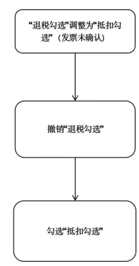 【實用】發票勾選錯誤影響出口退稅？別發愁，手把手教您如何處理~