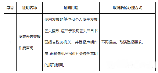 關于發票這7個問題你一定要知道！