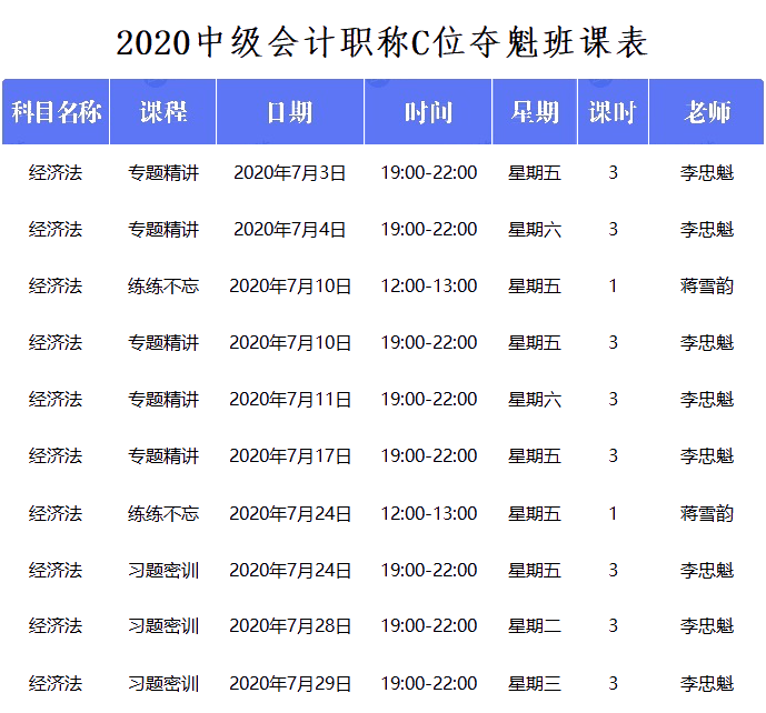 中級會計(jì)C位奪魁戰(zhàn)經(jīng)濟(jì)法