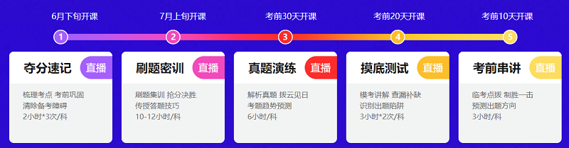 中級會計備考：好不容易聽完課 發現題都不會做 難道聽了個寂寞？