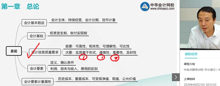 中級(jí)會(huì)計(jì)職稱考前點(diǎn)題密訓(xùn)班開課！學(xué)員反饋收獲滿滿！