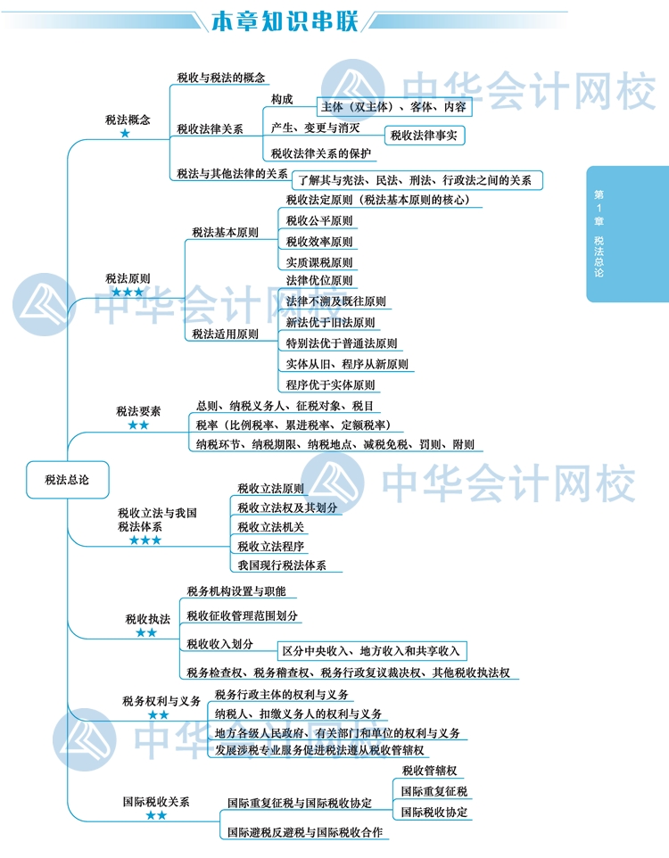 2020年注會(huì)考生太賺了！有了這幾張圖至少能過60分！