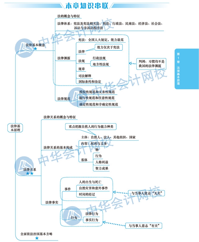 2020年注會(huì)考生太賺了！有了這幾張圖至少能過60分！