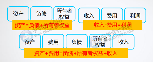 資產負債表與利潤表間勾稽關系