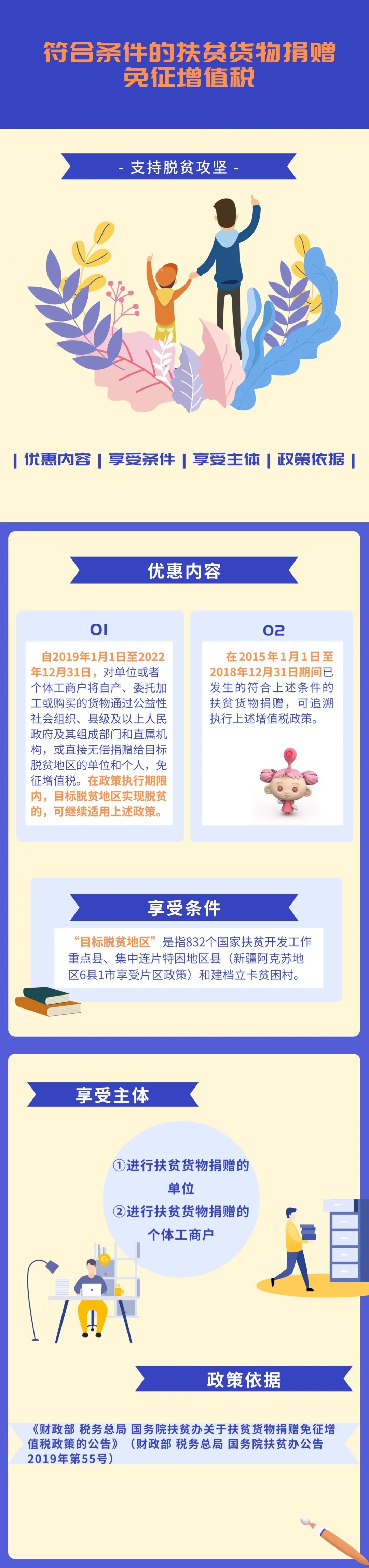 扶貧捐贈的稅收優惠政策，你知道嗎？