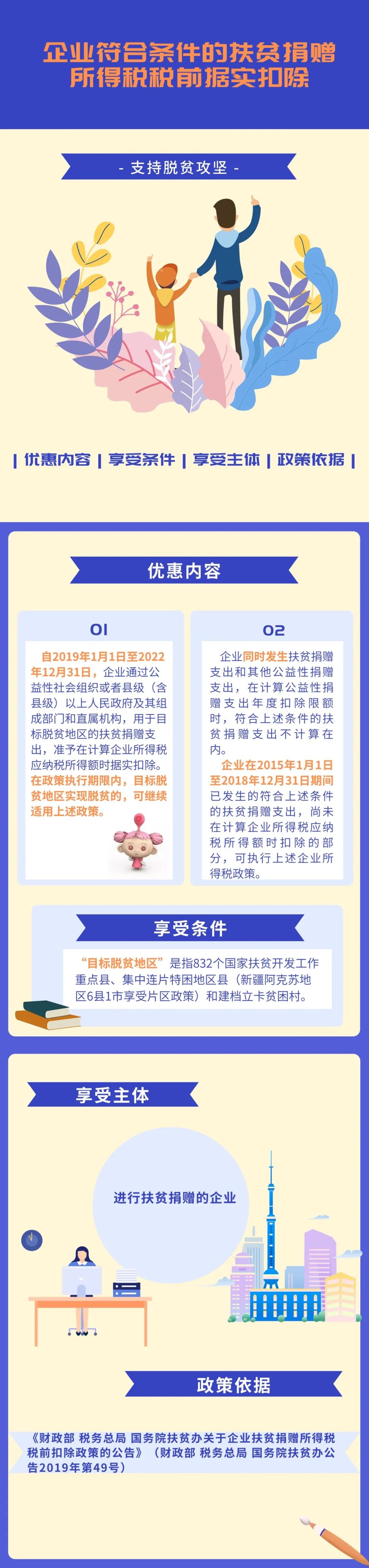 扶貧捐贈的稅收優惠政策，你知道嗎？