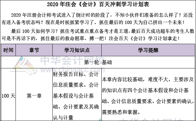CPA備考時間緊迫！4月報的科目 7月的你打算放棄幾個？
