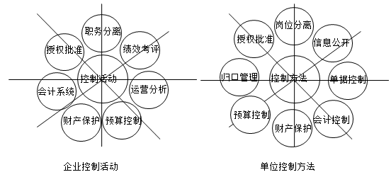 正保會計網校