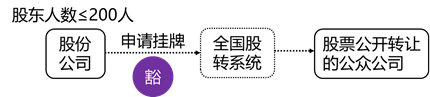 張穩老師經濟法：搞懂非上市公眾公司的核準與豁免情形（下）