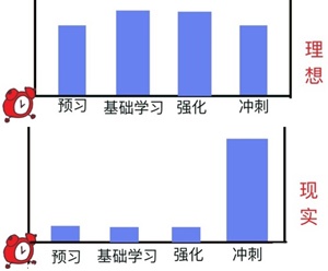 注會百天這才是真正的時間管理大師 安排的明明白白！