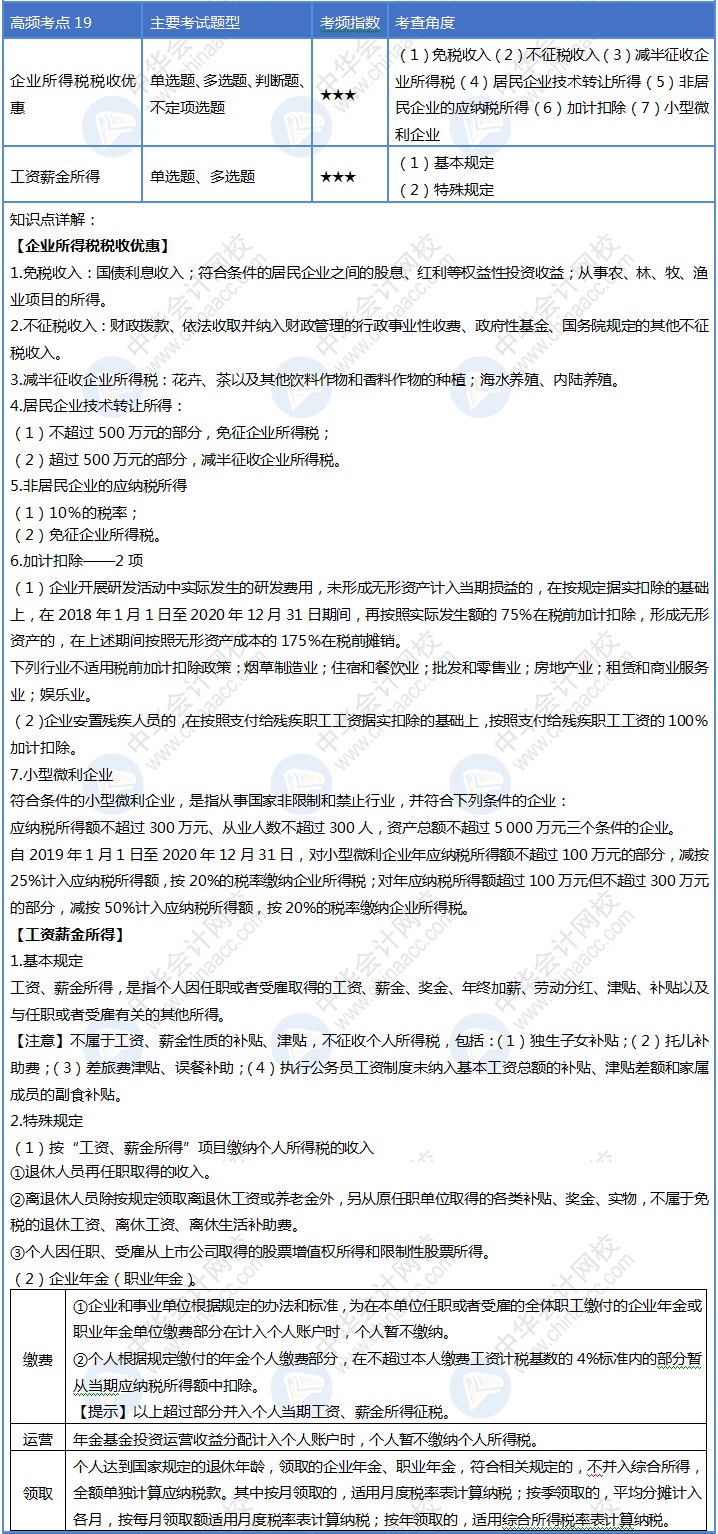 第19天！堅持住你就是2020初級會計考試最靚的崽！