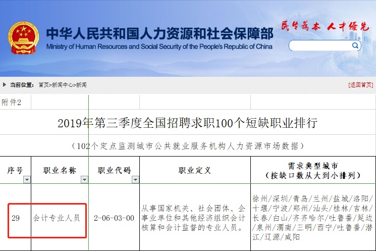 恭喜！中級考試時長縮短并如期舉行或將導致難度降低！？