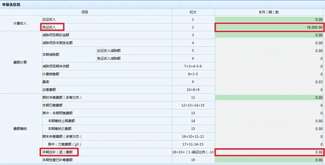 文化事業(yè)建設(shè)費(fèi)免征如何申報(bào)？一起看過來！