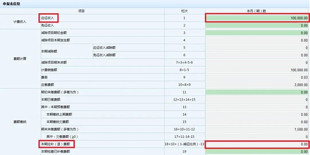 文化事業(yè)建設(shè)費(fèi)免征如何申報(bào)？一起看過來！
