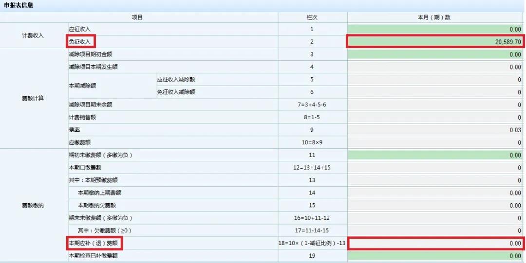 文化事業(yè)建設(shè)費(fèi)免征如何申報(bào)？一起看過來！