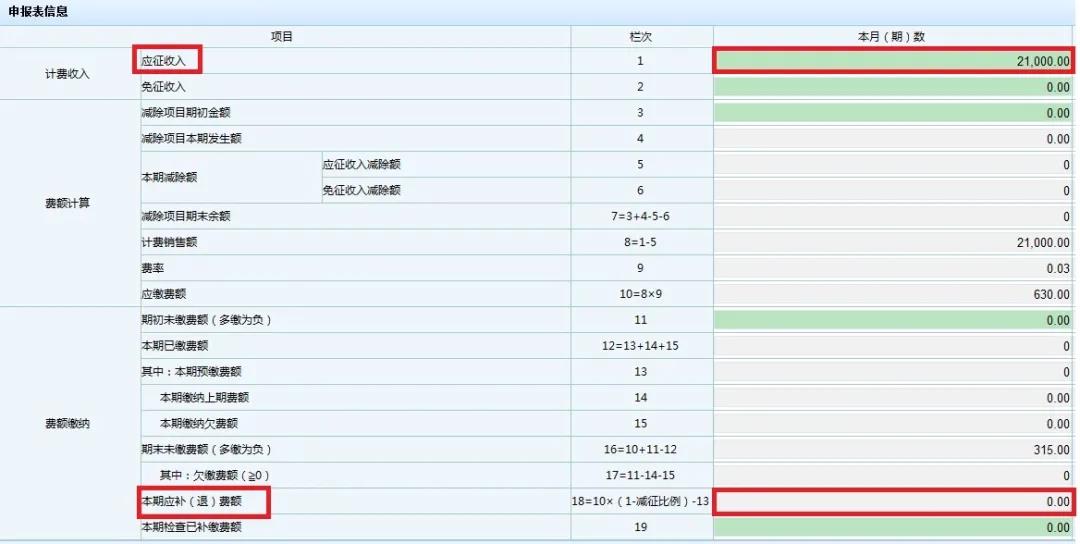 文化事業(yè)建設(shè)費(fèi)免征如何申報(bào)？一起看過來！