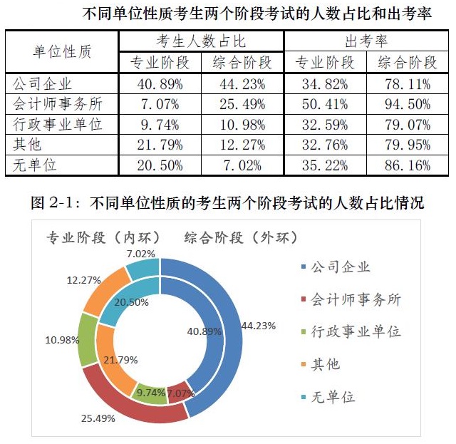 二本大學想進四大？你準備拿什么證明你足夠優秀？