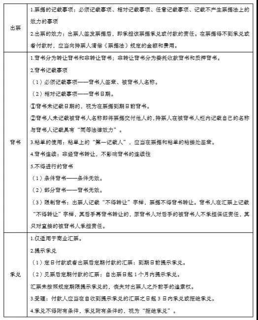 正保會計網校