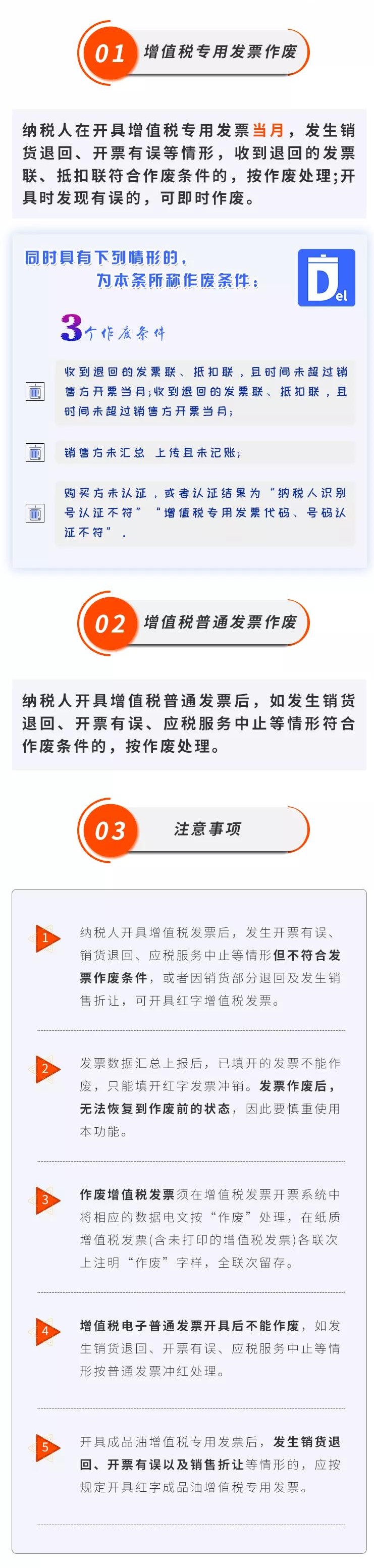 如何使用稅務ukey作廢發票？附操作步驟！