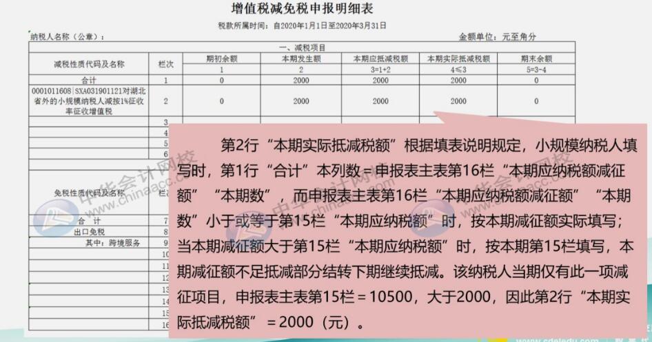 案例詳解3%降至1%征收率的小規模納稅人如何申報？