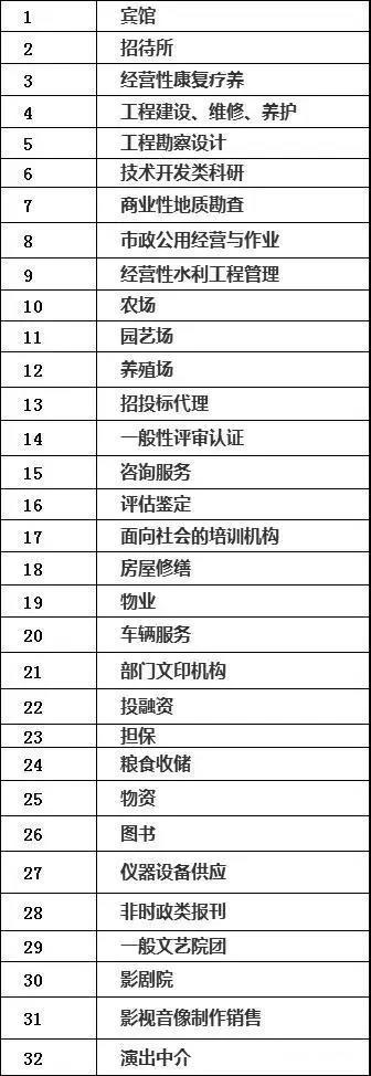 正保會計網校