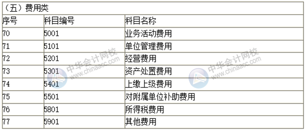 2019新政府會計科目表 科目名稱和編號完整版！