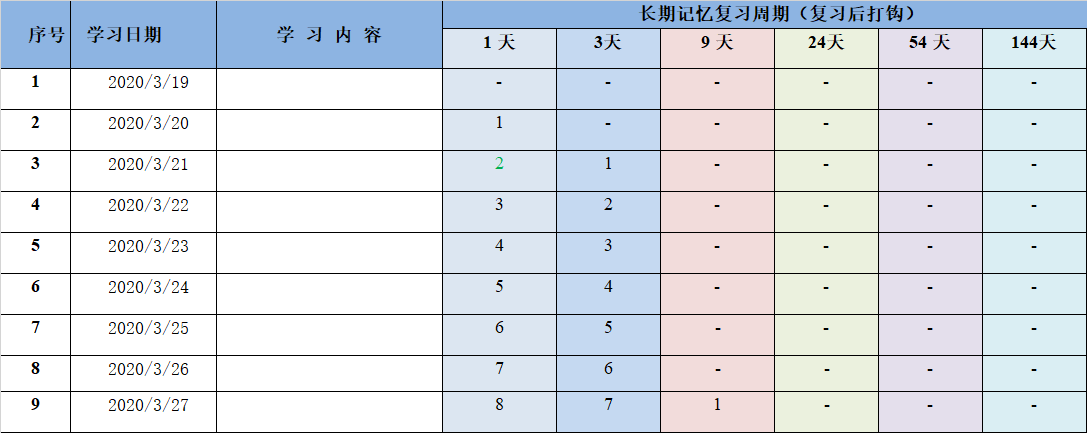 進(jìn)來學(xué)習(xí)比約克記憶原理 助你注會(huì)考試學(xué)習(xí)事半功倍！