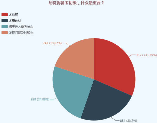 千萬別棄考！初級會計只過1科也有大用！