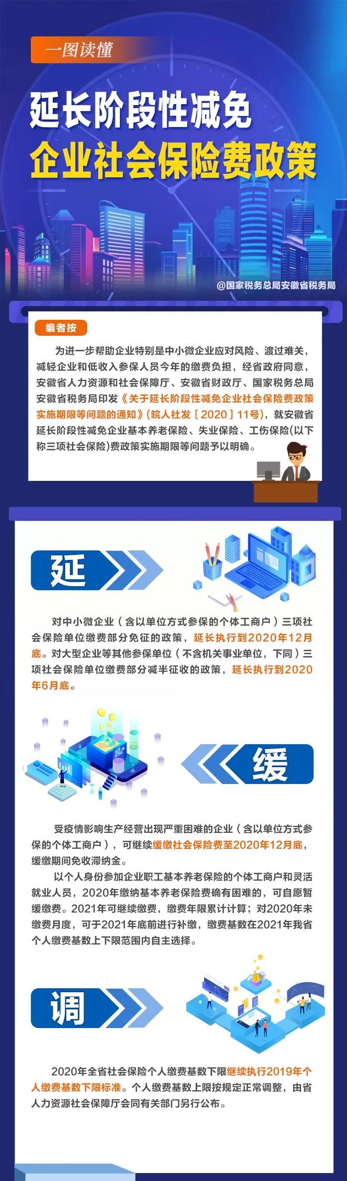 延、緩、調！階段性減免企業社會保險費政策這次說明白了