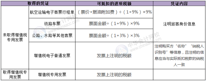 正保會計網校
