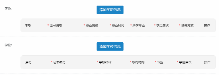 2020中級經濟師報名學歷學位信息