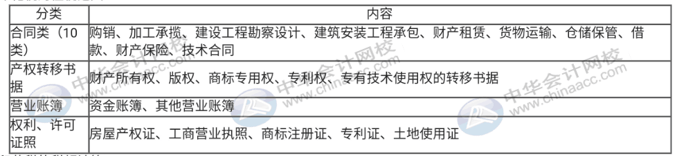 印花稅法草案列入今年國(guó)務(wù)院工作立法計(jì)劃，印花稅那些事你知道嗎？