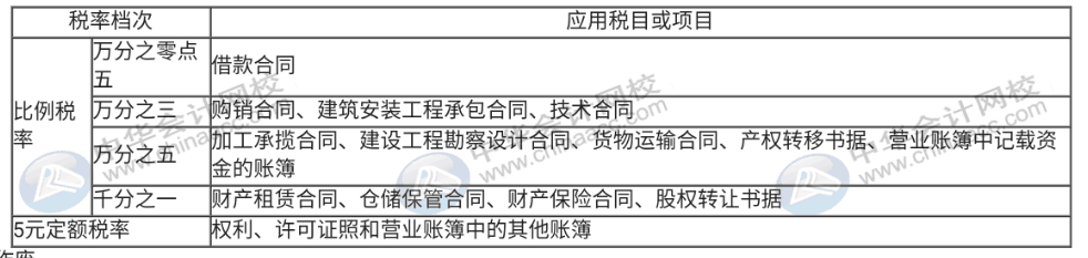 印花稅法草案列入今年國(guó)務(wù)院工作立法計(jì)劃，印花稅那些事你知道嗎？