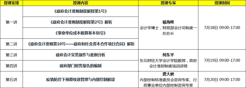會(huì)計(jì)準(zhǔn)則制定者解讀：新政府會(huì)計(jì)準(zhǔn)則制度、財(cái)報(bào)編制及績(jī)效評(píng)價(jià)