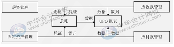 正保會計網校