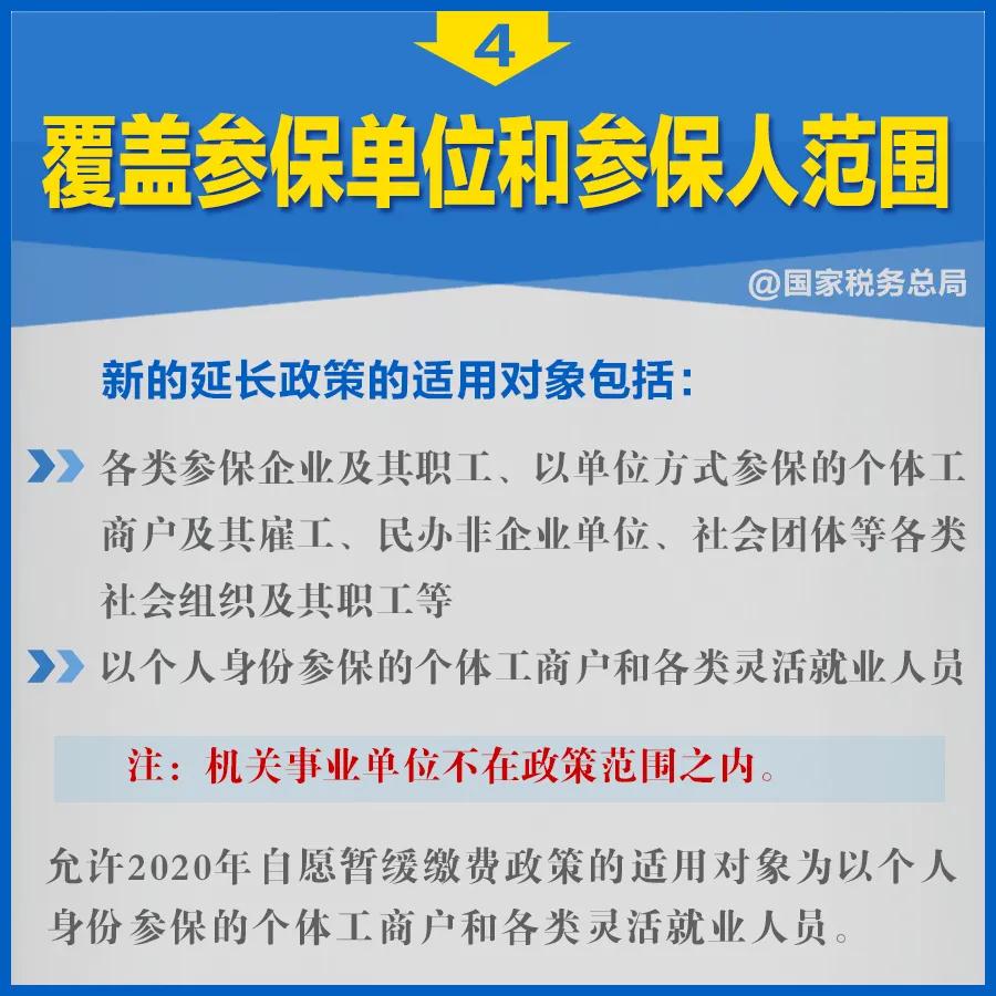 知識帖！階段性減免企業社保費政策延長，九張圖告訴你如何享優惠