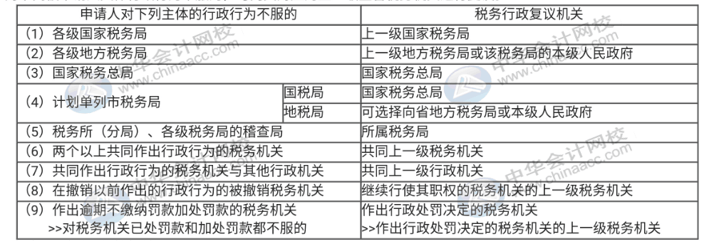 稅務(wù)稽查后，對認(rèn)定涉稅事項(xiàng)存在爭議該怎么辦？