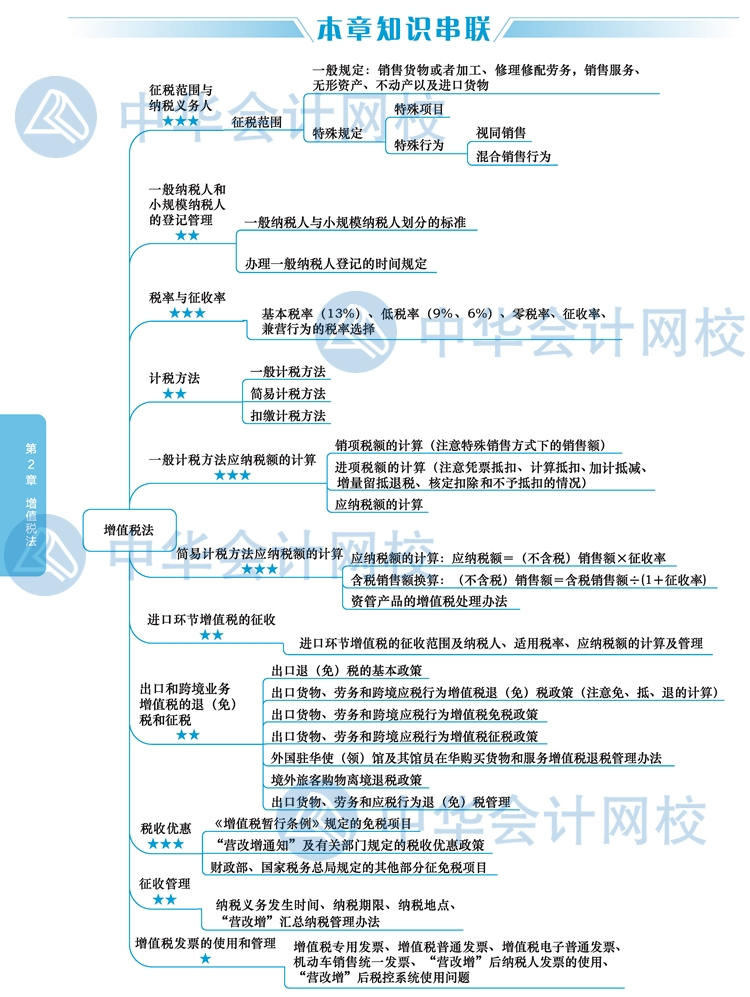 【視覺化思維】注會稅法知識點看了就忘？方法在這里！