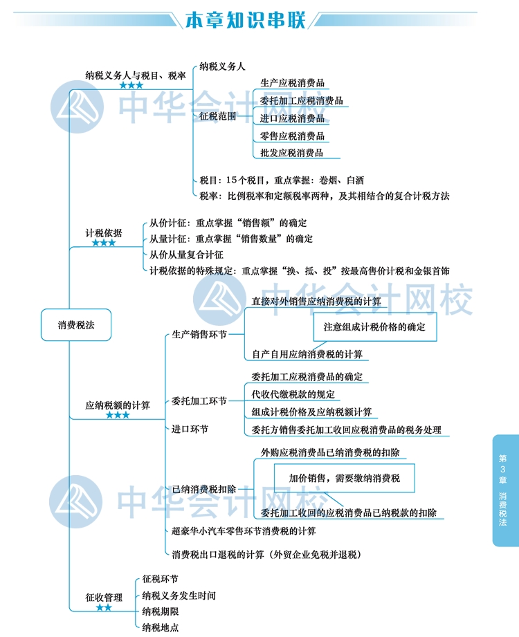 【視覺化思維】注會稅法知識點看了就忘？方法在這里！