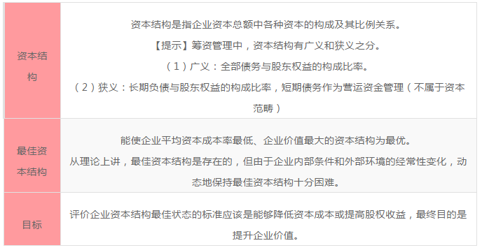 正保會計(jì)網(wǎng)校