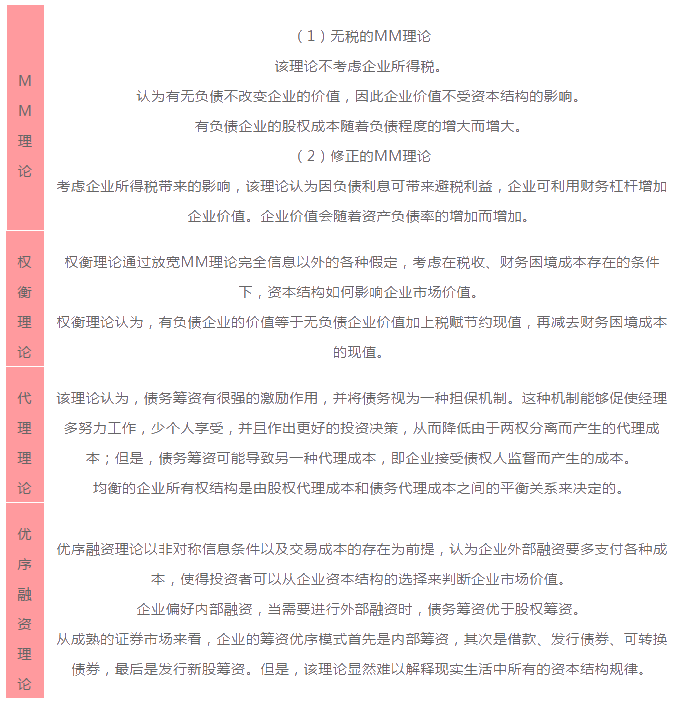 正保會計(jì)網(wǎng)校