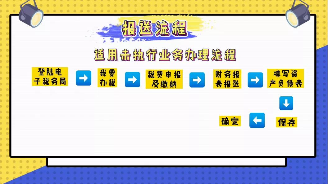 手把手教你電子稅務(wù)局中財(cái)務(wù)報表咋報送