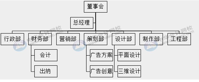 廣告行業該怎么做賬核算，適用什么稅率？